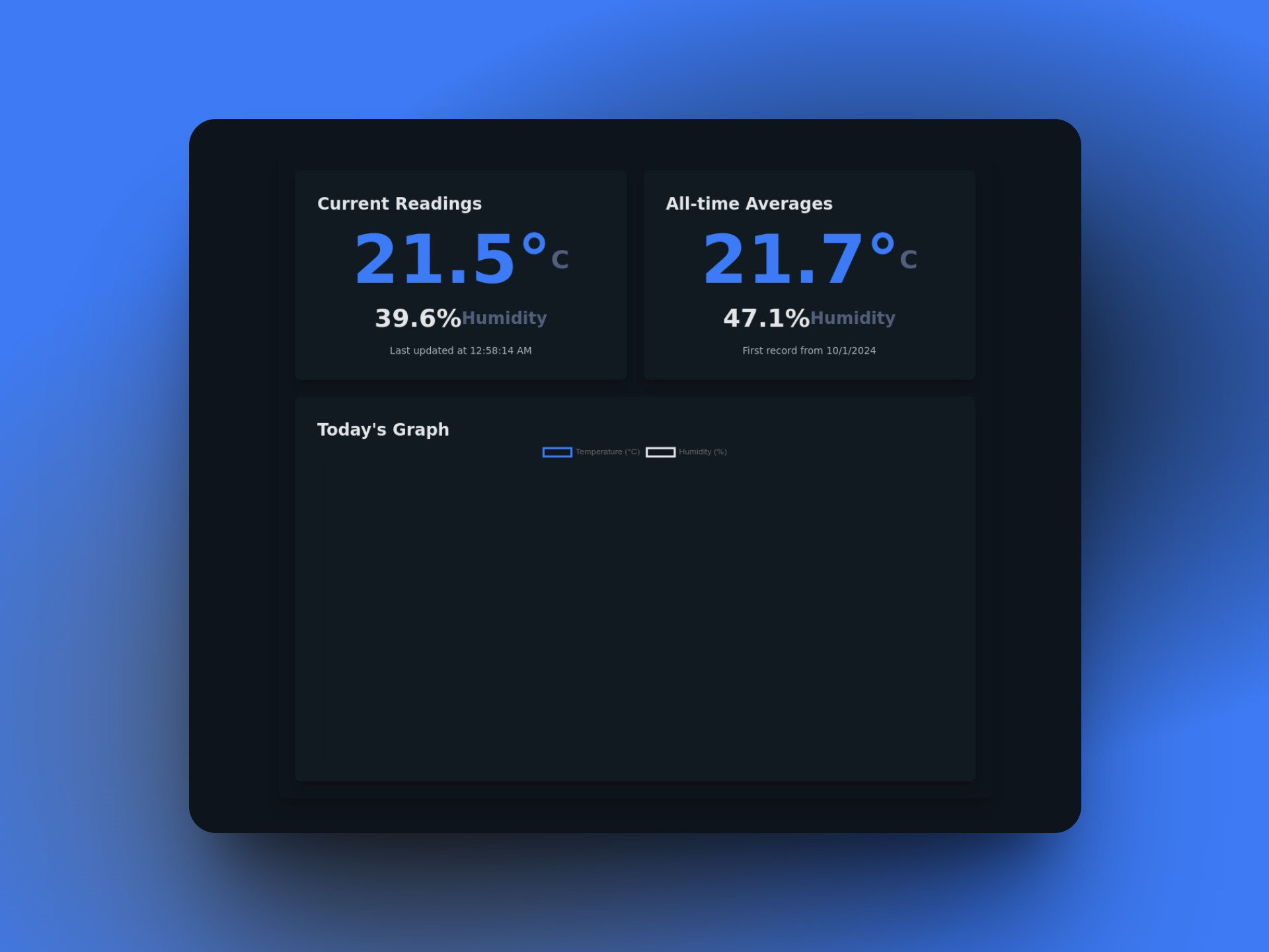 ESP32 Thermometer