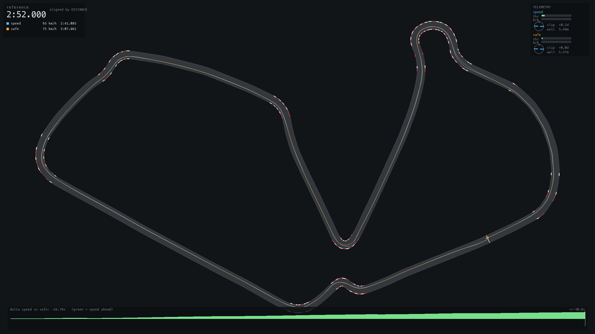 Racing project screenshot